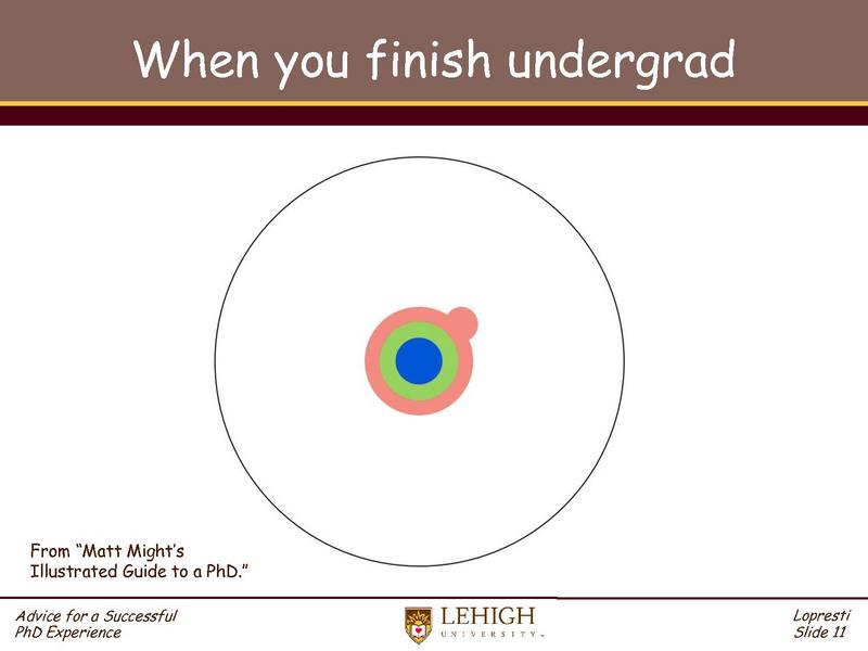 File:Advice for a Successful PhD Experience.pdf
