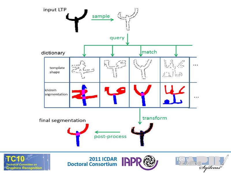 File:ICDAR 2011 Doctoral Consortium Intro.pdf