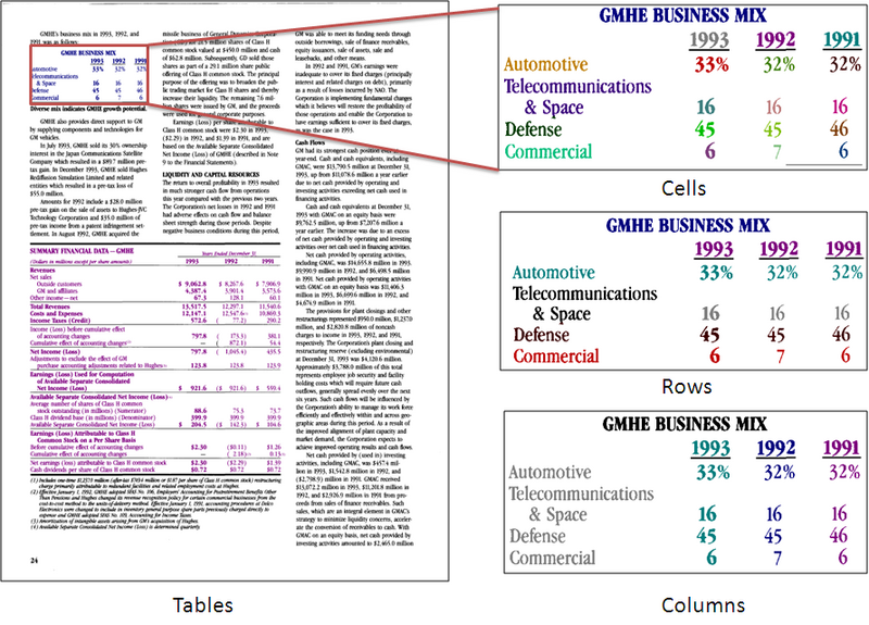 File:Table UNLV UW3 StructureGT.png